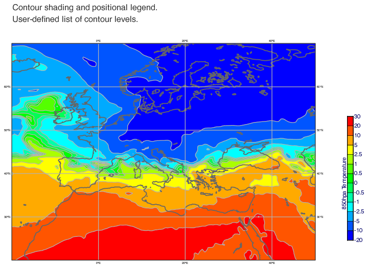 GRIB - Contour Shading and Positional Legend