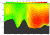 Cross Section in Height for Model Level Data with Orography