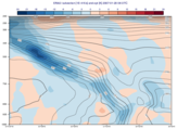GRIB - Cross Section for Temperature Advection ERA5