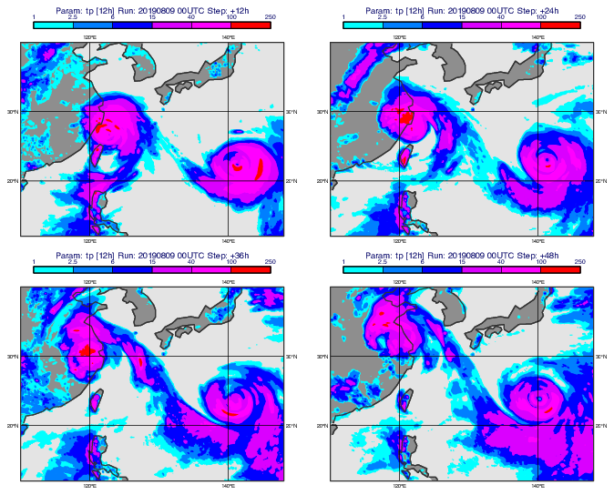 GRIB - De-accumulate Precipitation Forecast