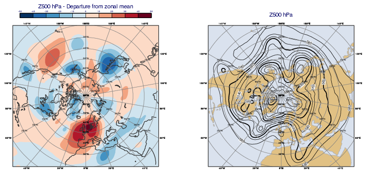 GRIB - Departure from zonal mean