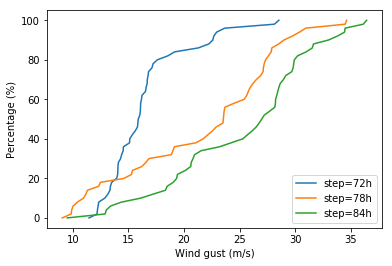 ../_images/examples_ens_computing_plotting_48_0.png