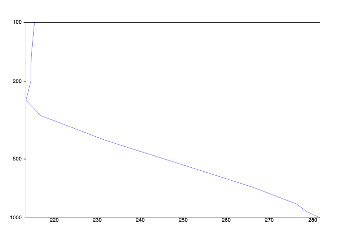 ../_images/examples_slicing_grib_data_69_0.png