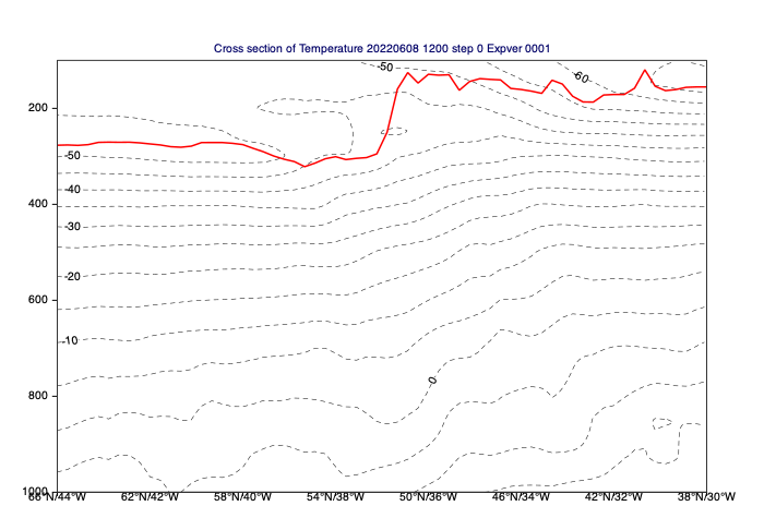../_images/examples_slicing_grib_data_82_0.png