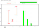 Bar Chart Plotting