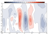 GRIB - Meridional Average