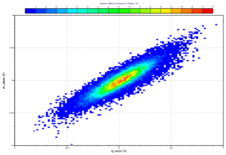 ODB - Scatterplot with Binning