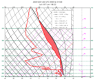BUFR - Parcel Path on Skew-T