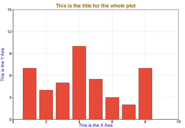 ../../_images/simple-graph-with-title-and-bars.png