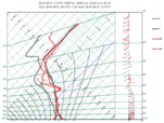 GRIB, BUFR - Forecast and Observation on Tephigram