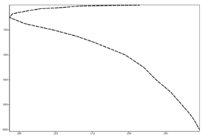 ../../_images/vertical-profile-plot.png