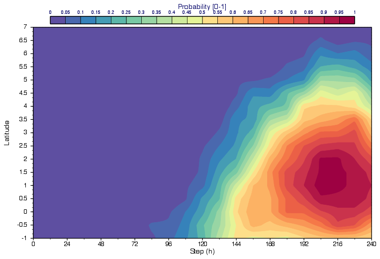 CSV - Gridded XY Data with Contouring