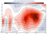 GRIB - Zonal Average