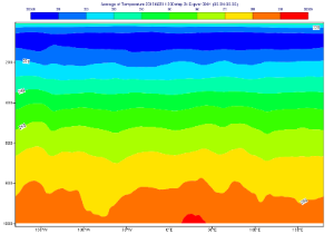 ../../_images/average-view-plot.png
