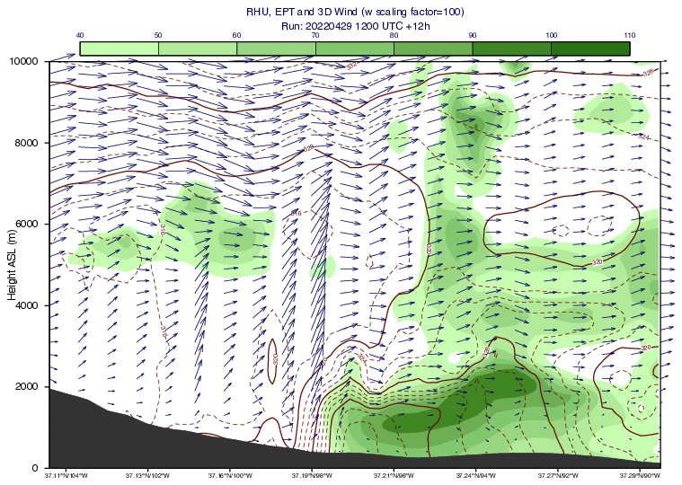 ../_images/cross_section_wind3d_height_ml_orog.png