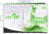 Cross Section 3D Wind in Height for Model Level Data