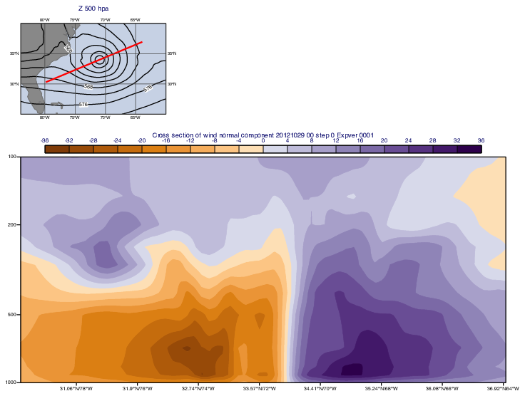 Cross Section Normal Wind Component with Map