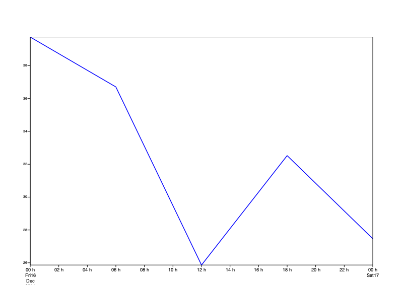 ../_images/examples_analysing_data_25_0.png