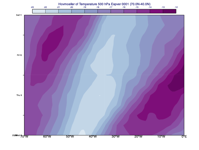 ../_images/examples_slicing_grib_data_86_0.png