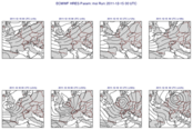 GRIB - Forecast Steps with Shared Title