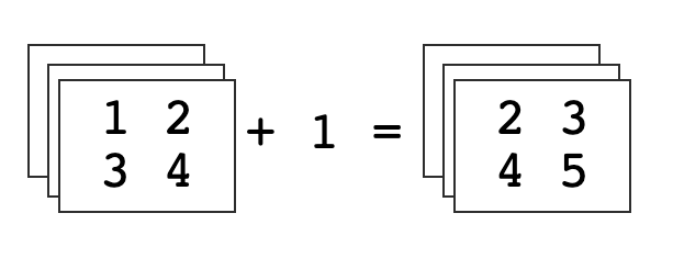../../_images/fieldset_illustr_1.png