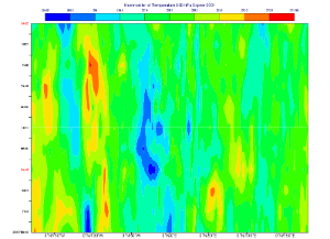 ../../_images/hovmoeller-plot.png