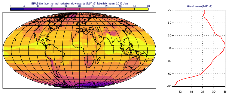 GRIB - Map with Zonal Mean Curve