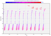 ODB - Wind Profiler