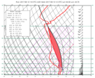 GRIB - Parcel with Maximum CAPE on Skew-T