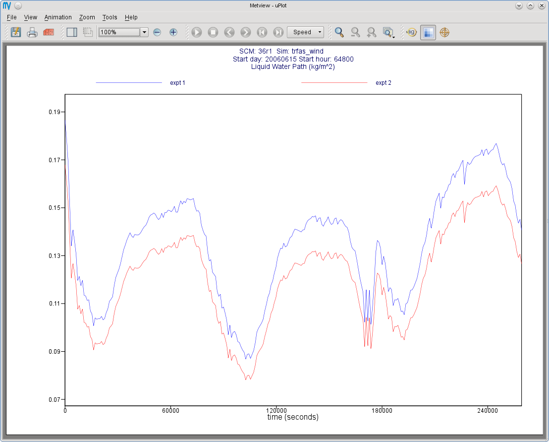 ../_images/scm-vis-tv-curve-overlay.png