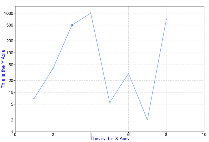 ../../_images/simple-graph-with-log-y-cview.png
