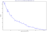 GRIB - Spherical Harmonics Spectrum
