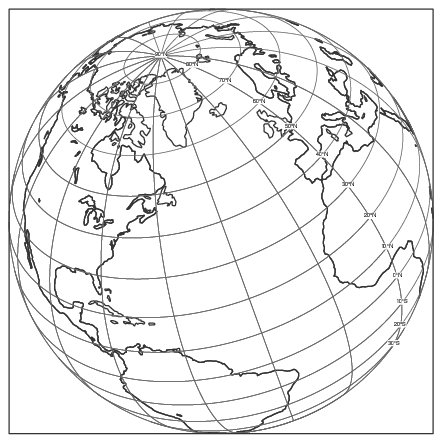 Tilted Perspective Projection