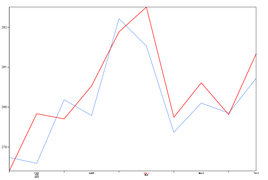 ../../_images/time-series-chart.png