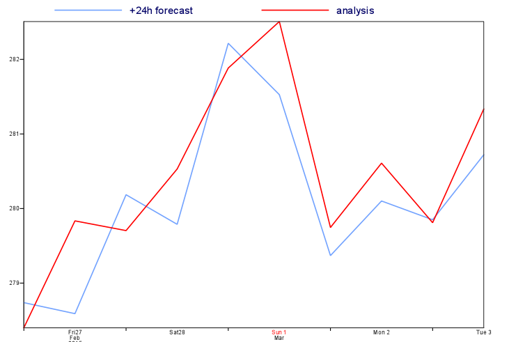 ../../_images/time-series-extra.png