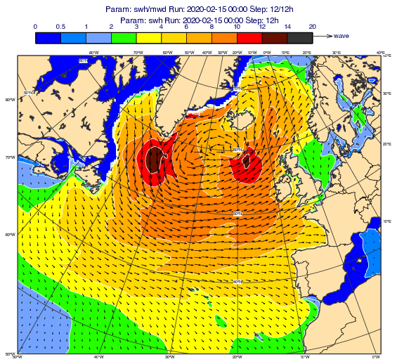 GRIB - Mean Wave Direction and Significant Wave Height