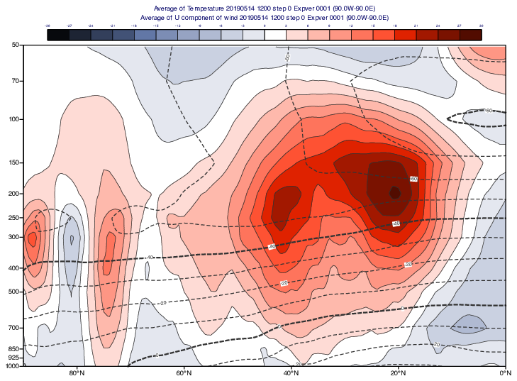 GRIB - Zonal Average