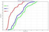 GRIB - CDF Curve