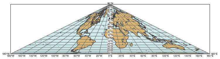 Collignon projection