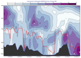Cross Section with Orography and Boundary Layer Height