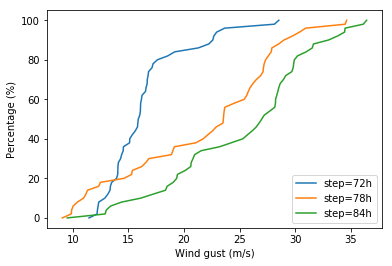 ../_images/examples_ens_computing_plotting_48_0.png