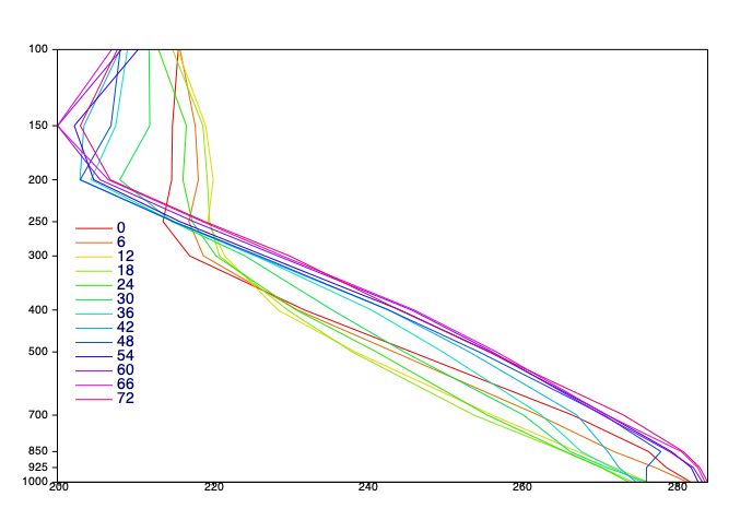 ../_images/examples_slicing_grib_data_72_0.png