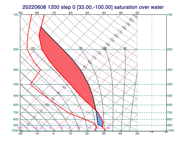 ../_images/examples_slicing_grib_data_74_0.png