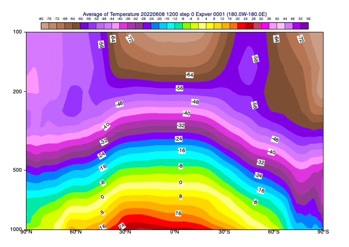 ../_images/examples_slicing_grib_data_84_0.png