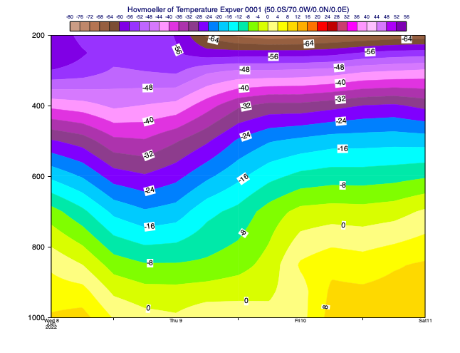 ../_images/examples_slicing_grib_data_88_0.png