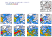 GRIB - Forecast Steps with Shared Legend and Title