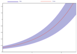 Fill the area between two curves