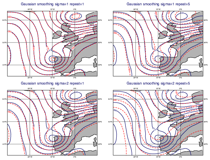 ../_images/gaussian_smoothing.png