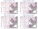 GRIB - Gaussian Smoothing