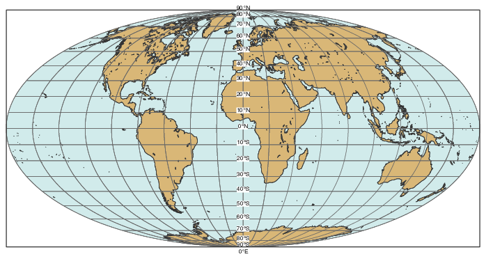 Mollweide projection